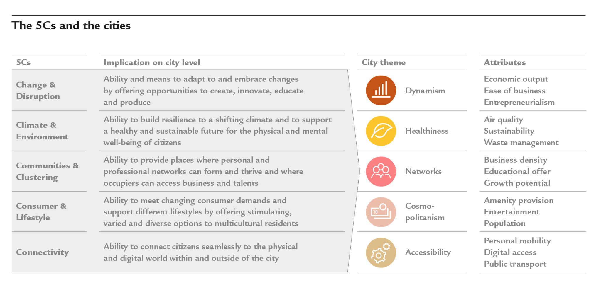 Der European Thematic Cities Index (TCI)