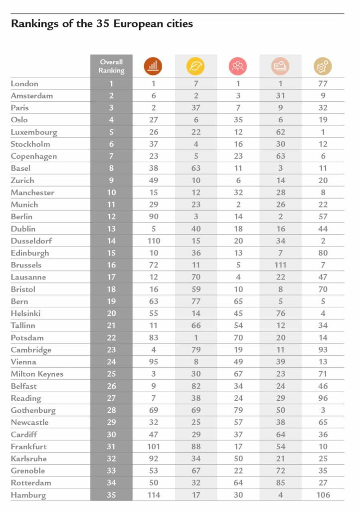 Das europäische TCI-Ranking 2021